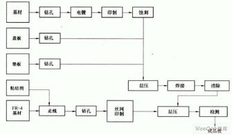 焊接电路安装注意事项