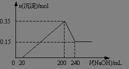 旋光性溶液浓度的测量实验报告,旋光性溶液浓度的测量广东工业大学,旋光性溶液浓度的测量实验报告数据