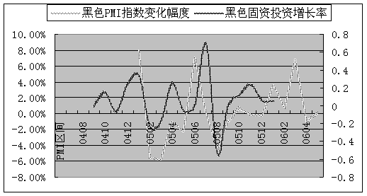 抽样检测法注意事项,不同抽样方法的适用范围及注意事项,抽样检测的注意事项