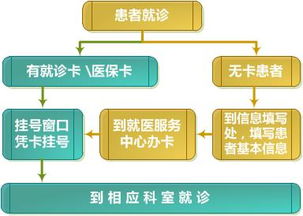 门诊就诊注意事项