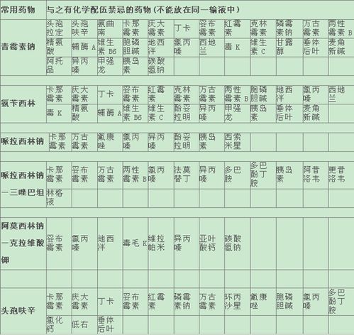 药物配伍规律和注意事项有哪些