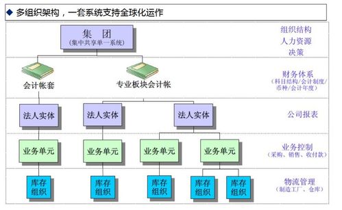 erp系统导入注意事项,erp的注意事项,erp实验注意事项