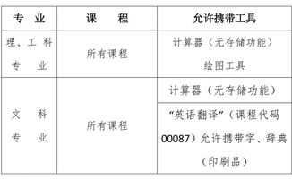 自考考试注意事项