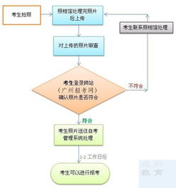 注意事项,收集,数据