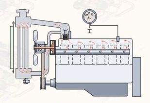 冷却系统的拆装注意事项,冷却系统拆装步骤和注意事项,冷却系统的拆装