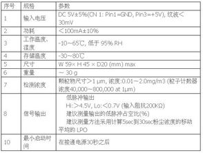 粉尘粒径测试注意事项