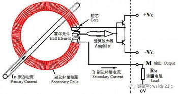 测电流选工具注意事项