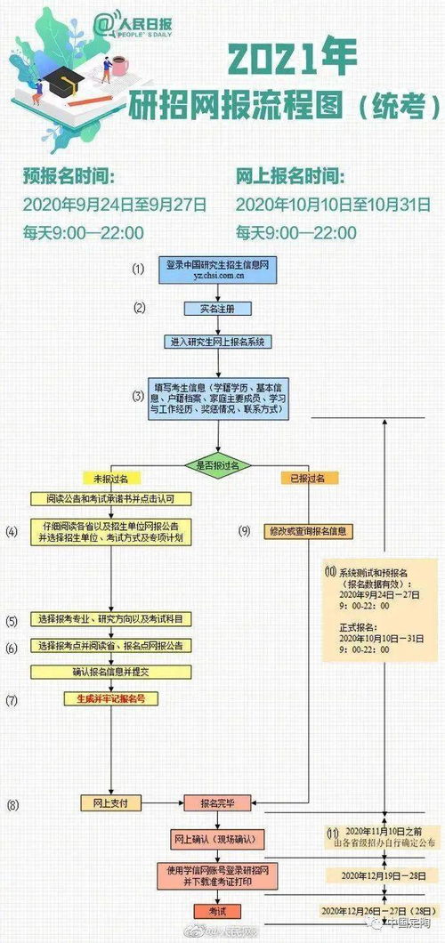 注意事项,考试,网上