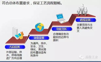 化工厂生活注意事项