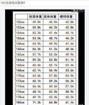 测量身高体重注意事项,儿童测量身高体重的注意事项,红外线测量身高体重的注意事项