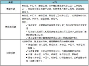 网签档案注意事项