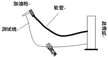 接地的注意事项,安全接地的注意事项,保护接地注意事项