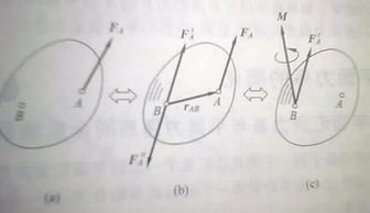 力的平移定理及注意事项