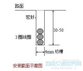 地感线圈安装注意事项