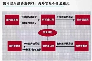 韩国信用证注意事项,信用证的注意事项,开立信用证的注意事项