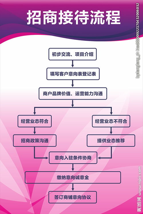 客户接待流程及注意事项,客户接待流程及礼仪注意事项,大客户接待流程与注意事项