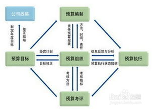 注意事项,面试,售后,经理