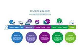 hiv日常生活注意事项,hiv饮食注意事项,hiv生活注意事项