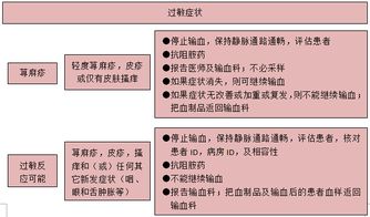 溶血性输血反应的临床表现,非溶血性输血反应,急性溶血性输血反应