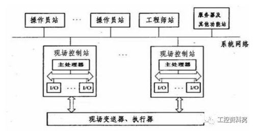 dcs组态功能块编号注意事项