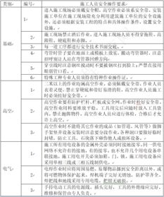 弱电工程施工注意事项