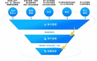 电视活动营销注意事项