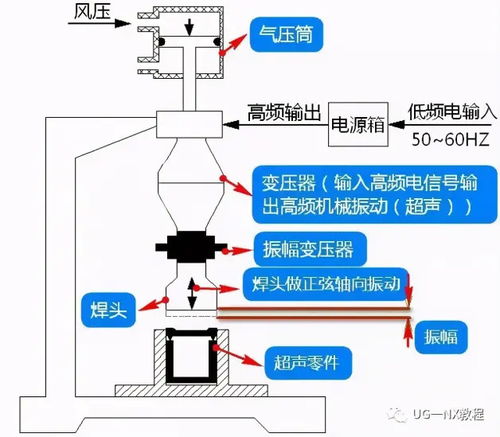 塑料产品设计注意事项