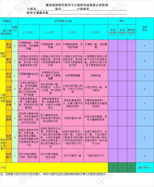 注意事项,态度,评价