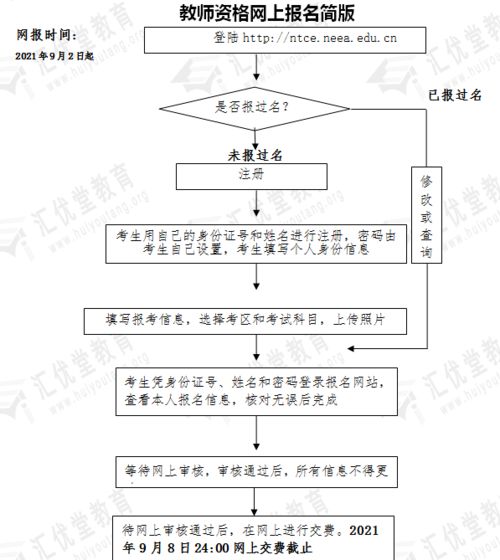 注意事项,流程,组织,考试