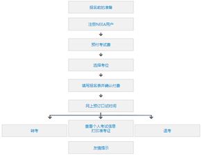 雅思考试注意事项,雅思考试注意事项有哪些,雅思考试进考场注意事项