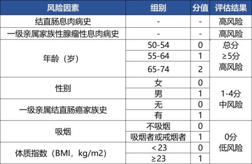 大便筛查注意事项