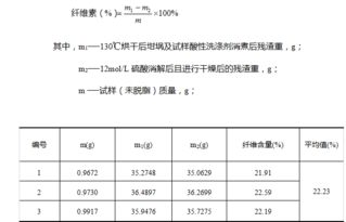 饲料中氟测定的注意事项