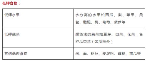 含钾高的人注意事项