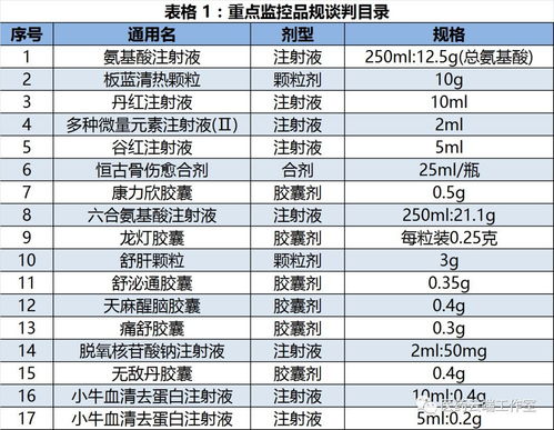 注意事项,药品,采购