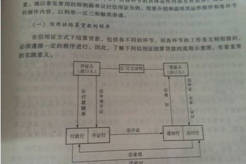 信用证,简述,注意事项,修改