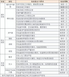 脱硫,检修,注意事项