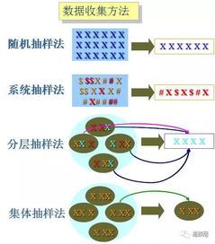 数据预处理的注意事项,数据排序的注意事项,简述数据清洗的注意事项