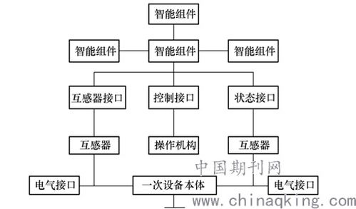 变电站,注意事项,智能