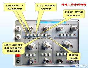 双通道示波器注意事项