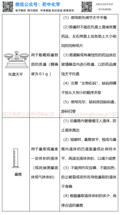 常用化学仪器及用途的注意事项,常用仪器的用途及注意事项,常用的化学仪器及注意事项