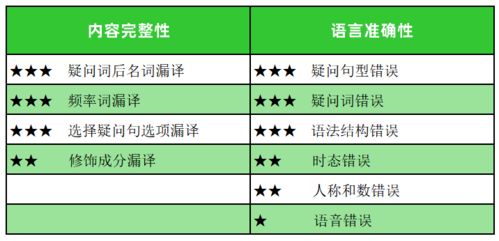 体育中考注意事项和技巧,中考实验注意事项和技巧,数学中考注意事项和技巧