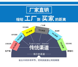 自动设备使用注意事项