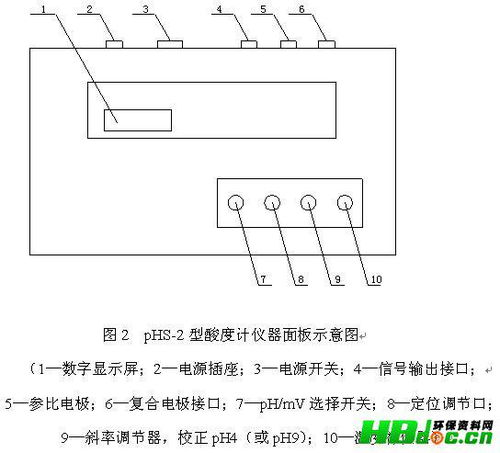 根系,测定,注意事项,活力