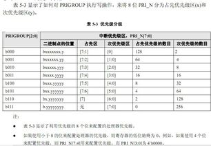 加32氟注意事项