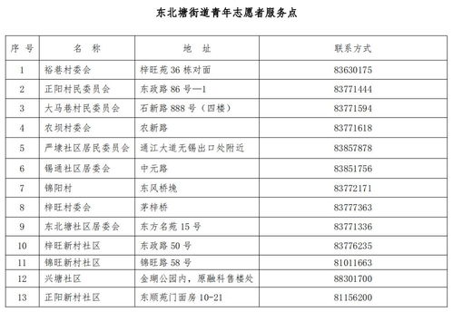 2015公务员信息填写注意事项