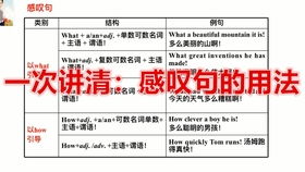 利托君的用法及注意事项,冒号的用法及注意事项,避孕套的用法及注意事项