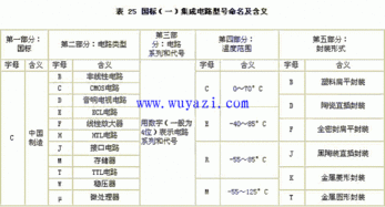 煤炭化验注意事项