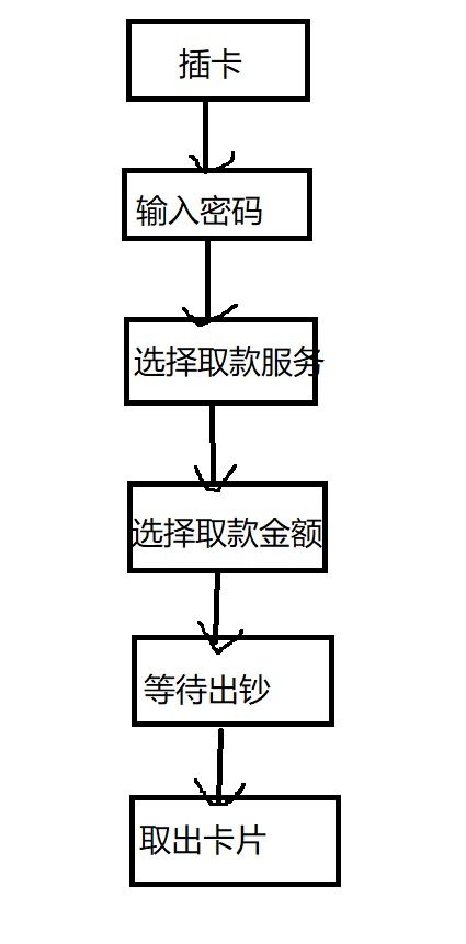 测试用例评审注意事项