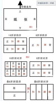 印刷拼版注意事项