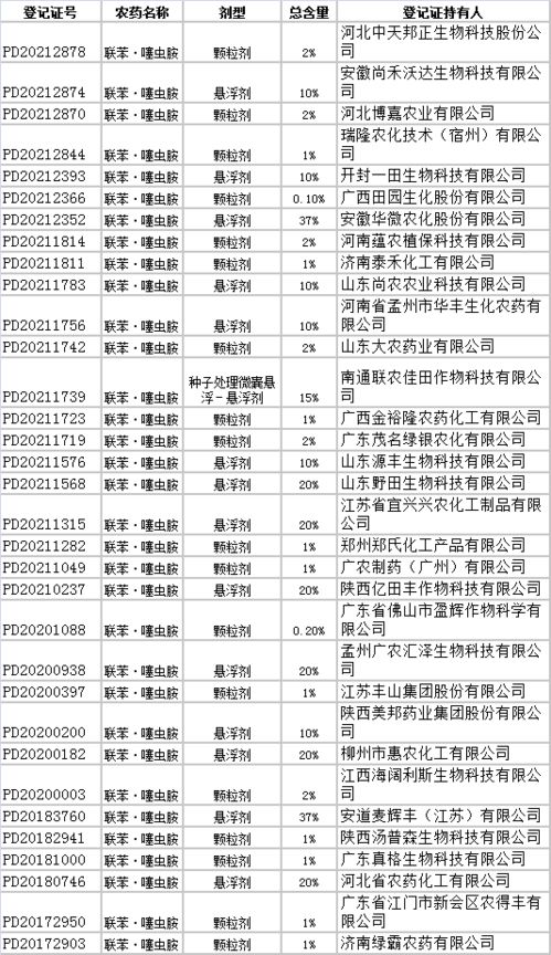 联苯噻虫胺注意事项